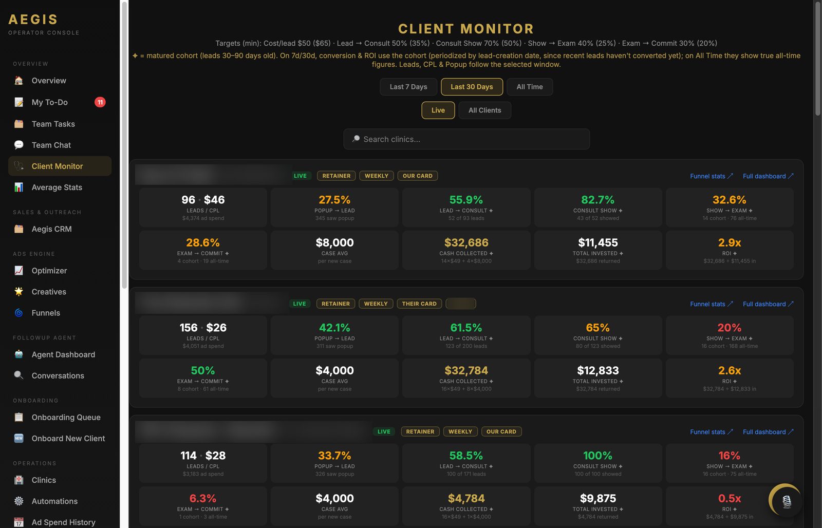 Aegis. Ad spend, results, and AI follow up for the clinic network, in one place.